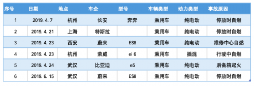 新能源汽车配置分类表(新能源汽车推荐车型目录)
