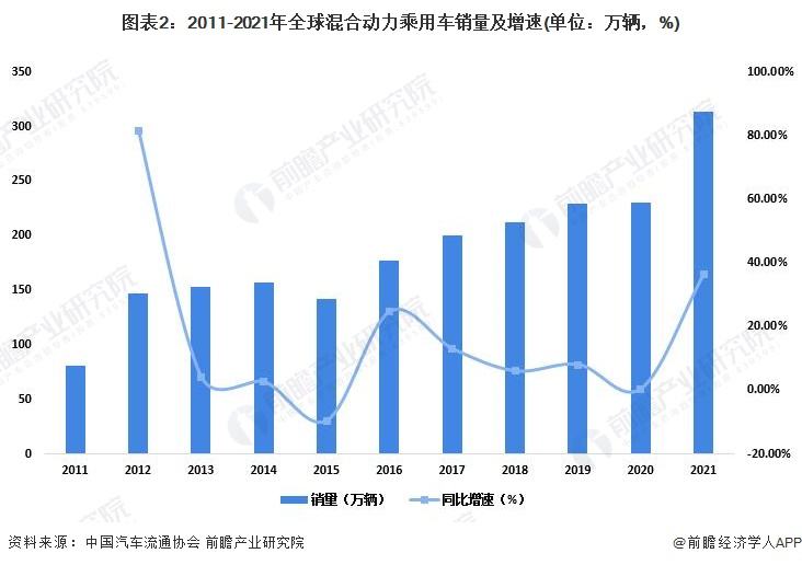 各国新能源汽车销售数量(我国新能源汽车销量占全球新能源汽车)