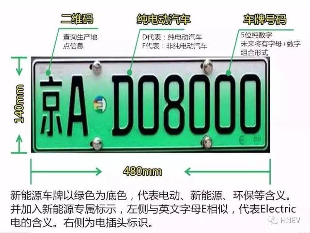 新能源汽车车牌保护(新能源汽车车牌保护期多久)
