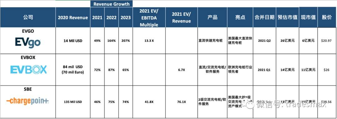 新能源汽车如何止盈(新能源汽车如何止盈亏)