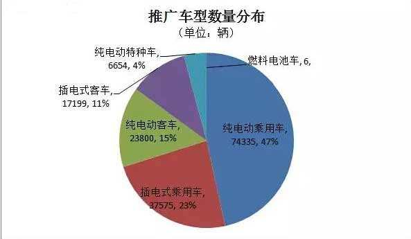新能源汽车增长目标(新能源汽车增长目标是什么)