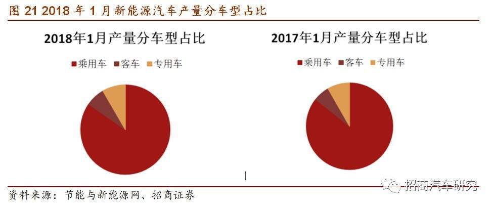 新能源汽车增长目标(新能源汽车增长目标是什么)