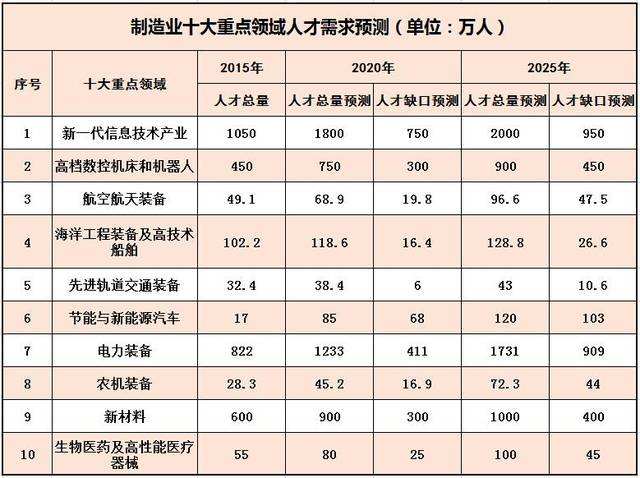 泰兴新能源汽车就业方向(泰兴新能源汽车就业方向怎么样)