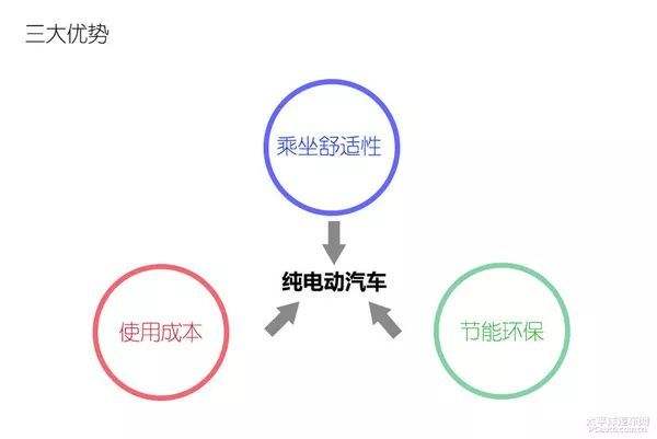新能源汽车电池分离技术(新能源汽车电池分离技术原理)