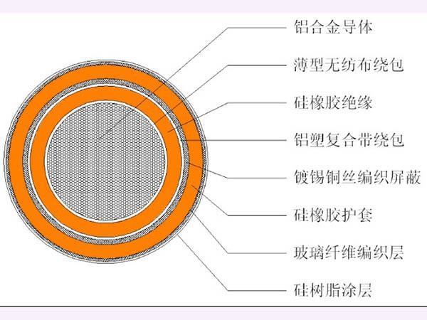 新能源汽车传输导线(新能源汽车传输导线是什么)