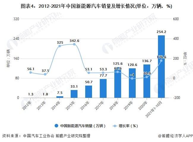 新能源汽车风险及解决(新能源汽车经营风险及对策)