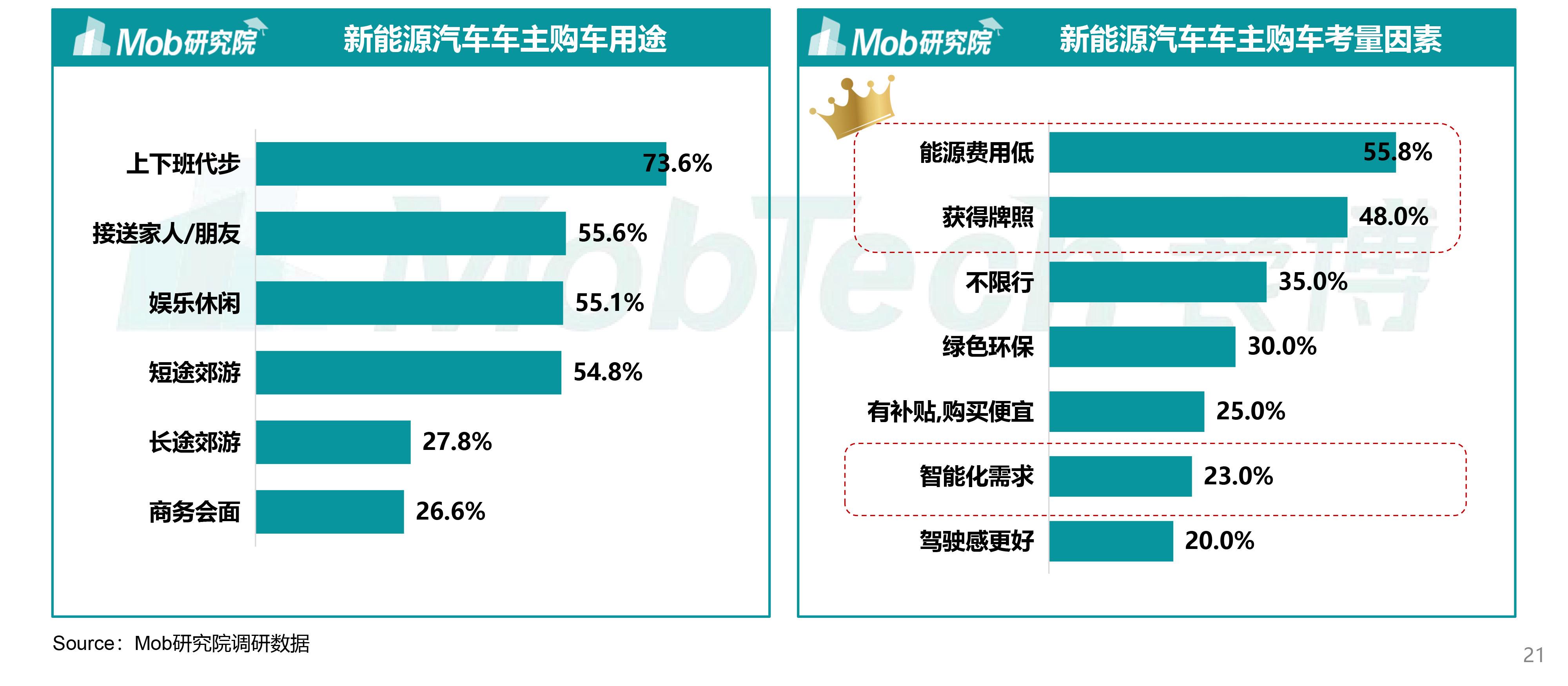 提高新能源汽车消费(提高新能源汽车消费水平)