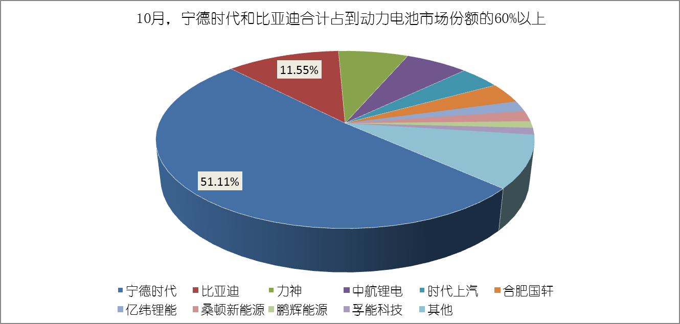 提高新能源汽车消费(提高新能源汽车消费水平)