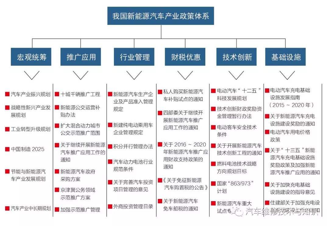 新能源汽车该如何提问(请写出一条对新能源汽车发展的建议)