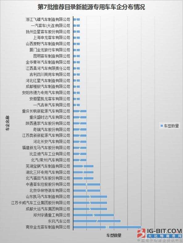 新能源汽车应聘总结范文(新能源汽车应聘者的自我介绍)