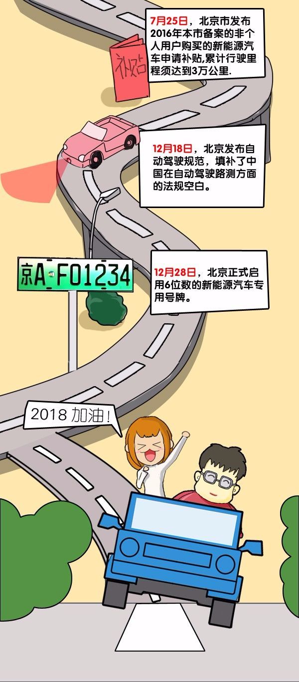 新能源汽车追访记录(新能源汽车追访记录怎么写)