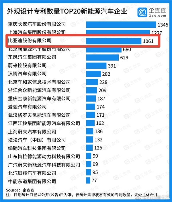 自动新能源汽车质量排名(自动新能源汽车质量排名榜)