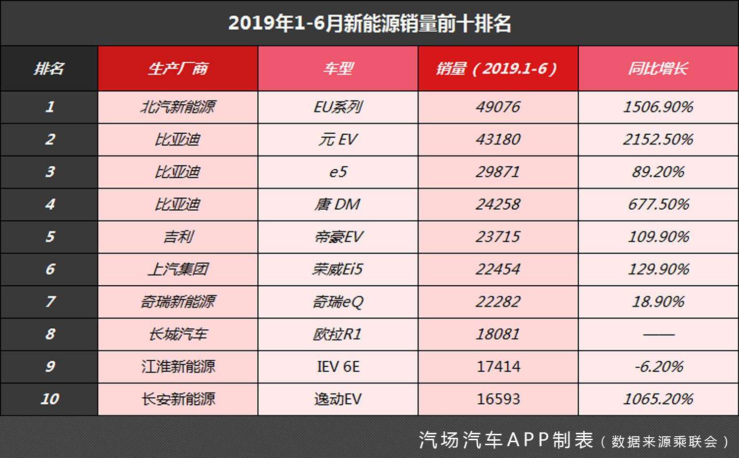 自动新能源汽车质量排名(自动新能源汽车质量排名榜)