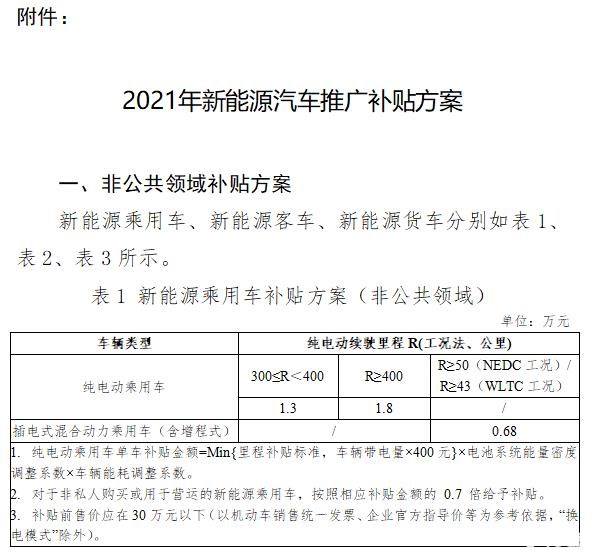 广西新能源汽车补贴细则(广西新能源汽车补贴细则最新)