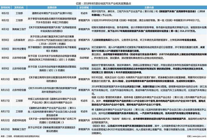 新能源汽车保税政策(新能源汽车保税政策最新)