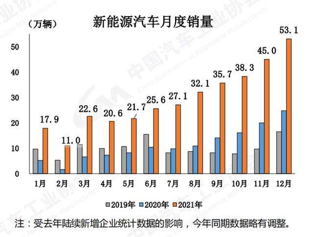 新能源汽车全球出口基地(新能源汽车全球出口基地排名)