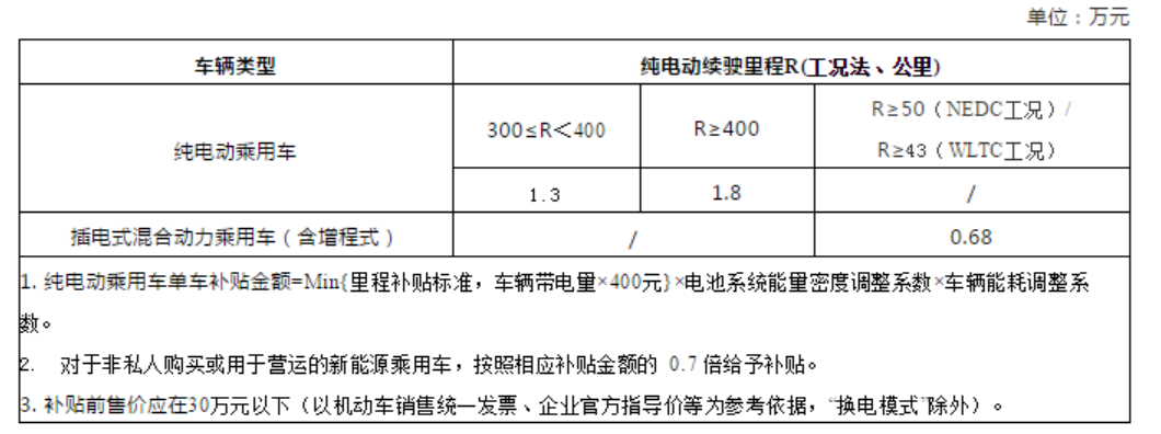 新能源汽车制造企业税率(新能源汽车车辆购置税税率)