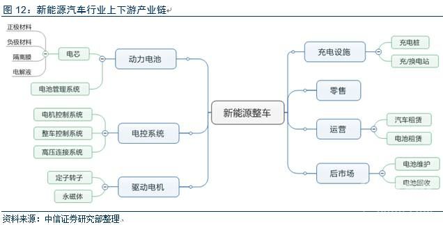 新能源汽车相关调研图标的简单介绍