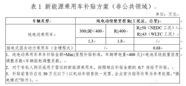 新能源汽车电费上涨吗(新能源汽车电费上涨吗现在)