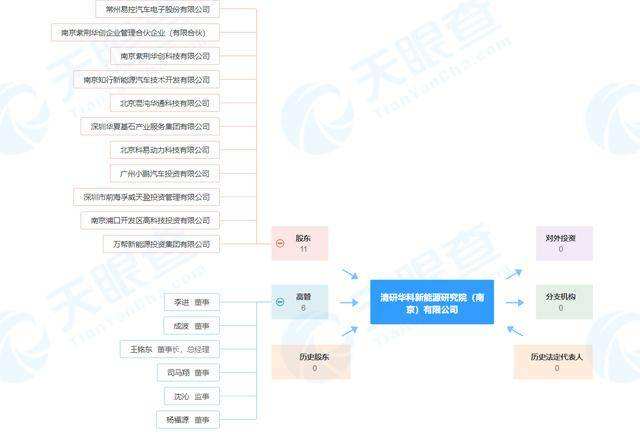 新能源汽车股份股东比例(新能源汽车股份股东比例是多少)