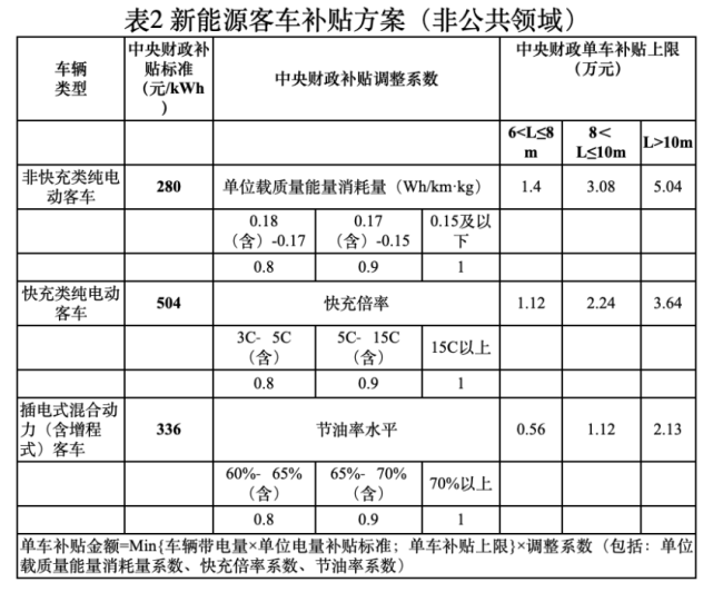 青岛邮政新能源汽车补贴(青岛新能源汽车补贴政策2020)
