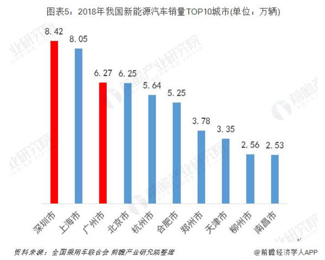 包含新能源汽车广东到东北的词条