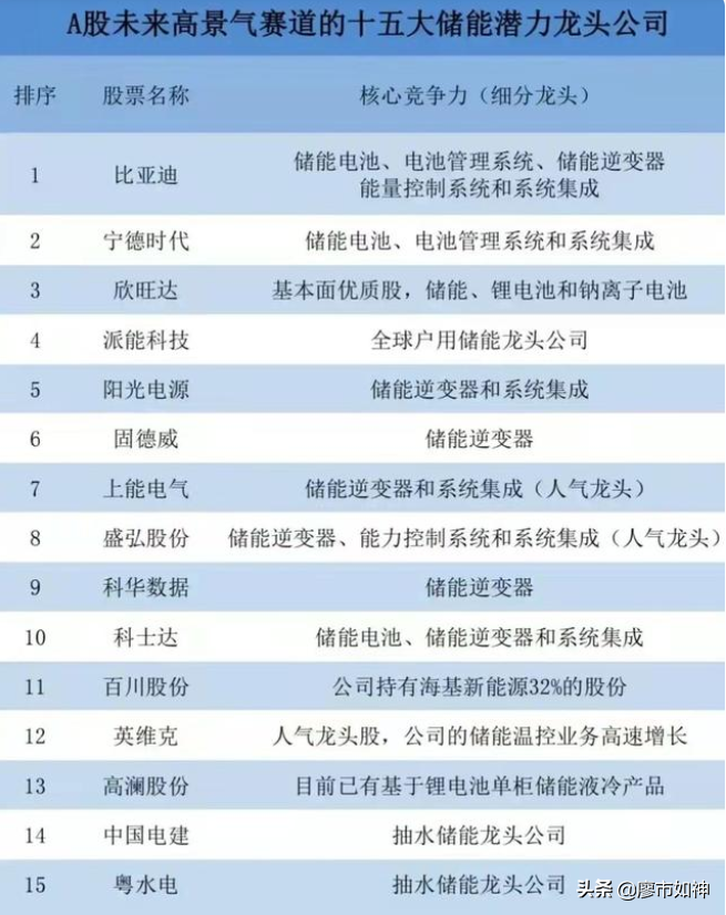 河北新能源汽车股票(河北新能源汽车股票龙头股)