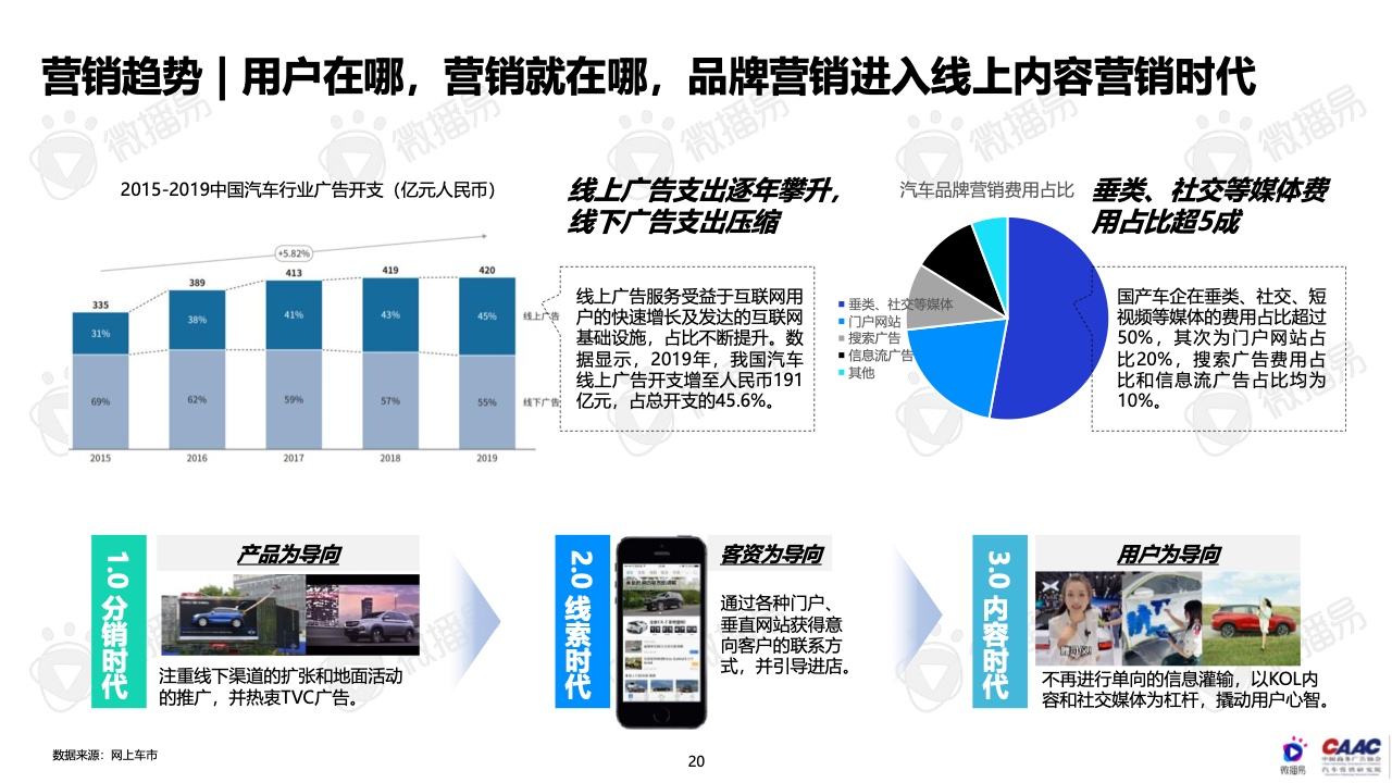 汽车新能源营销案例(新能源汽车营销策略案例)