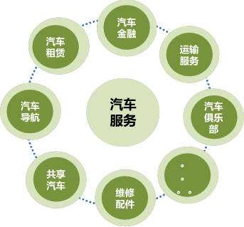 新能源汽车的服务内容(新能源汽车的产品与服务介绍)
