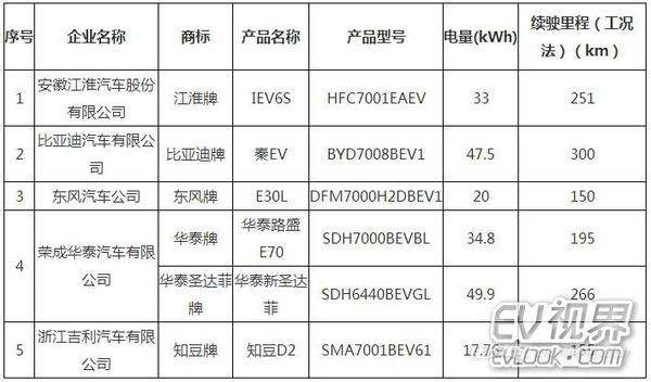 北京顺驰新能源汽车(北京顺驰新能源汽车销售)