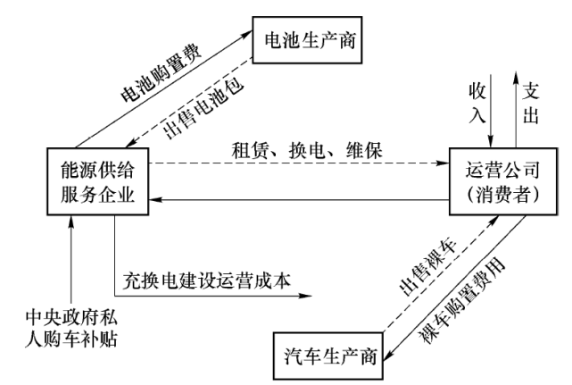 新能源汽车的购买渠道(如何成为新能源汽车经销商)