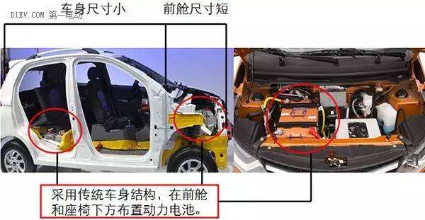 新能源汽车电瓶怎么保护(新能源汽车电瓶怎么保护好)