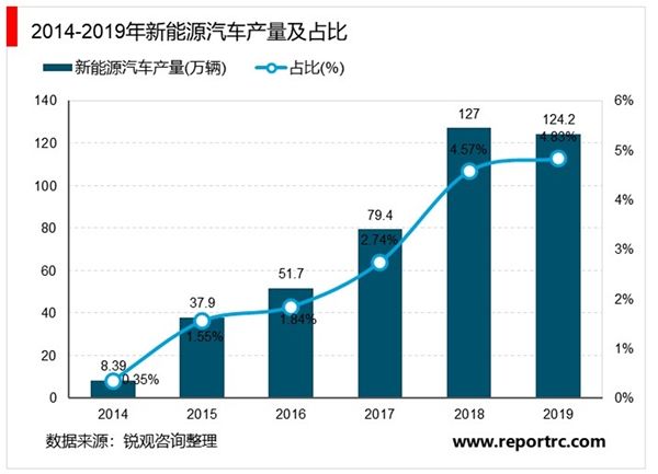 新能源汽车大体构造图(新能源汽车大体构造图纸)