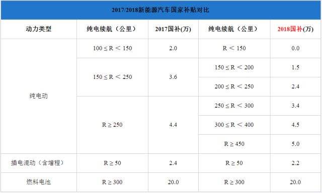省内新能源汽车补贴政策(省内新能源汽车补贴政策最新)