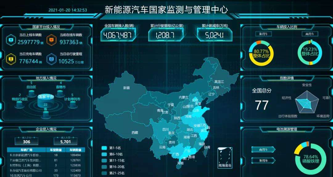 新能源汽车北理工数据(北京理工大学新能源汽车)