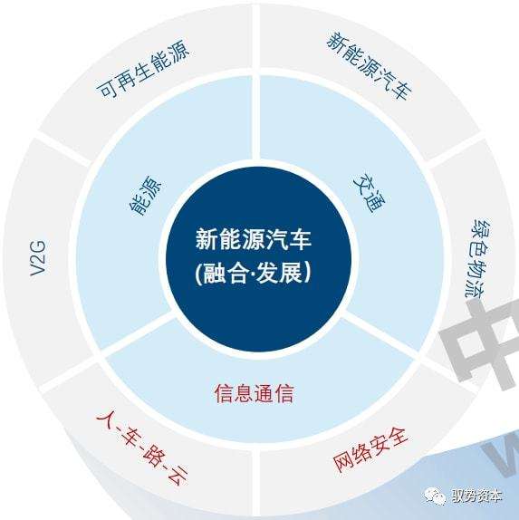 新能源汽车评估体系认证(新能源汽车评估体系认证报告)