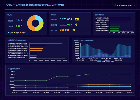 新能源汽车评估体系认证(新能源汽车评估体系认证报告)