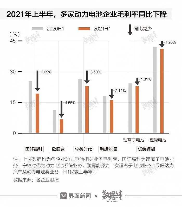 新能源汽车涨价区间统计(新能源汽车涨价区间统计图)