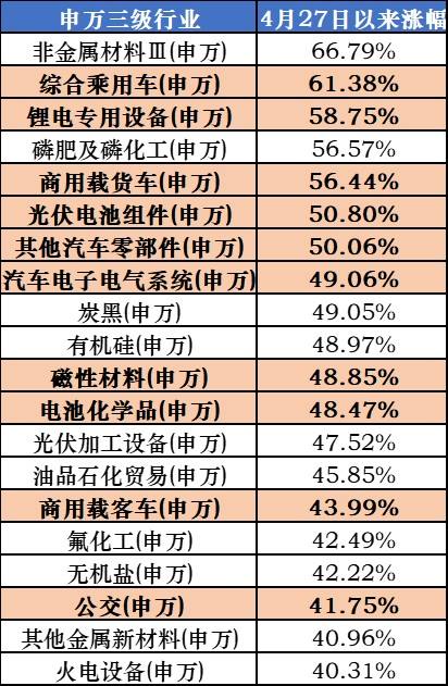 新能源汽车涨价区间统计(新能源汽车涨价区间统计图)