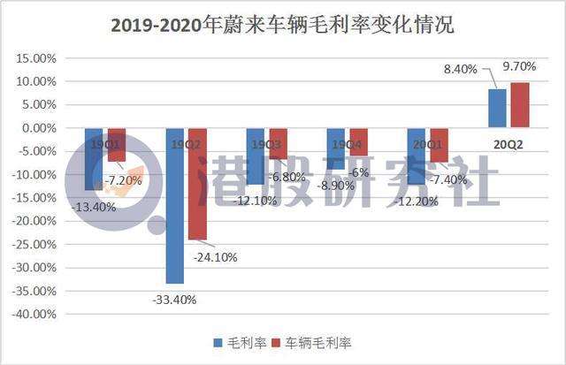 新能源汽车帝国隐藏条件(新能源汽车帝国上市隐藏条件)