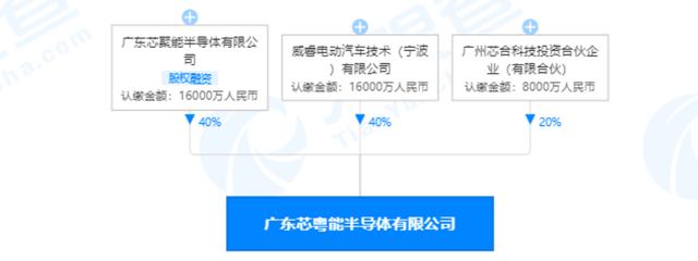 新能源汽车机构持股比例(新能源汽车机构持股比例规定)