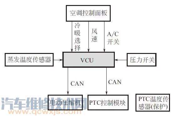 新能源汽车空调设计(新能源汽车空调系统的特点)