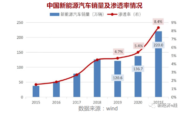 新能源汽车淘金者(新能源汽车淘金者有哪些)
