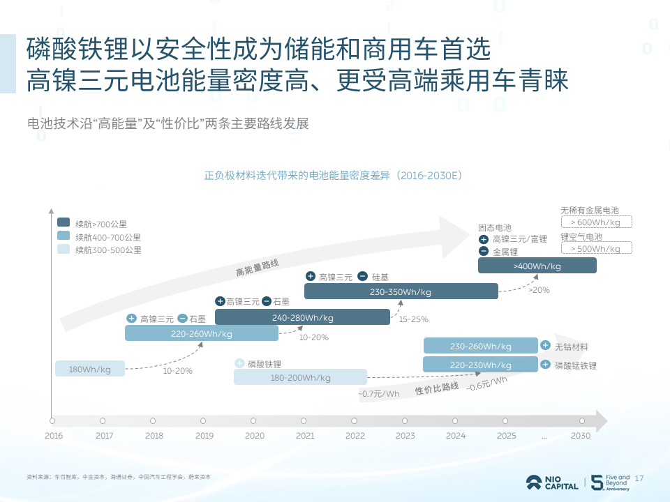 新能源汽车物流机遇挑战(新能源汽车面临的机遇与挑战)