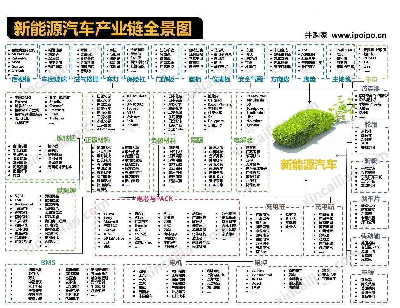 新能源汽车物流机遇挑战(新能源汽车面临的机遇与挑战)