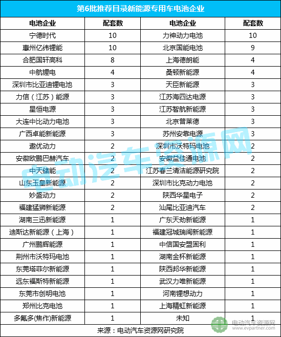 新能源各款汽车续航里程(续航里程最高的新能源汽车)