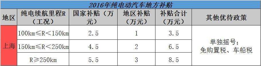 新能源汽车下乡财税(促进新能源汽车发展的财税政策分析)