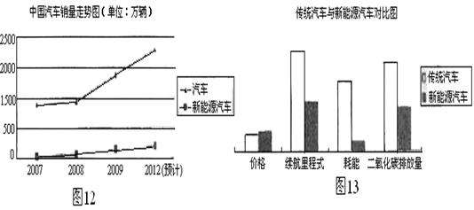 新能源汽车选购影响主题(影响消费者购买新能源汽车的因素)