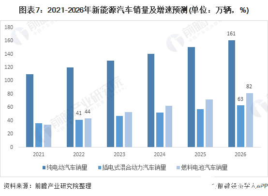6月汽车新能源销量(6月汽车新能源销量排行榜)