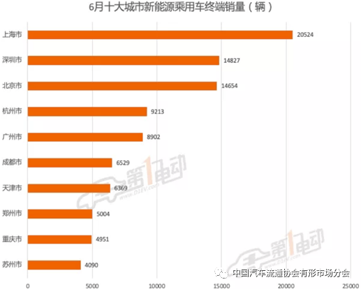6月汽车新能源销量(6月汽车新能源销量排行榜)